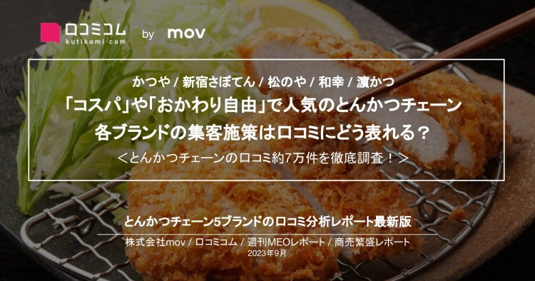 【かつや / 新宿さぼてん / 松のや / 和幸 / 濵かつ】「コスパ」や「おかわり自由」で人気のとんかつチェーン、各ブランドの集客施策は口コミにどう表れる？